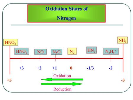 Oxidation States of Nitrogen