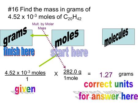molecules grams moles finish here start here 1.27 correct units