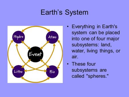 Earth’s System Everything in Earth's system can be placed into one of four major subsystems: land, water, living things, or air. These four subsystems.