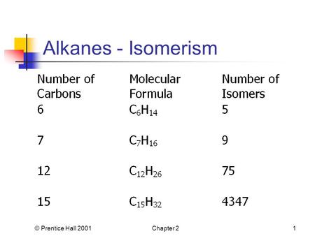 © Prentice Hall 2001Chapter 21 Alkanes - Isomerism.
