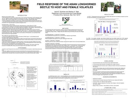 INTRODUCTION Background and research needs ALB introduced from China and is a serious pest of many hardwood tree species, ALB first detected in New York.