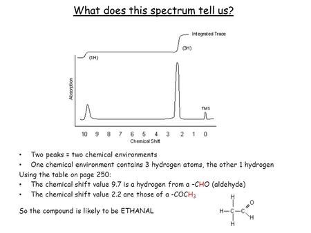 What does this spectrum tell us? Two peaks = two chemical environments One chemical environment contains 3 hydrogen atoms, the other 1 hydrogen Using the.