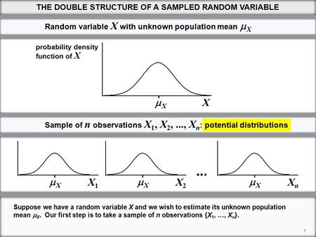 1 XX X1X1 XX X Random variable X with unknown population mean  X function of X probability density Sample of n observations X 1, X 2,..., X n : potential.