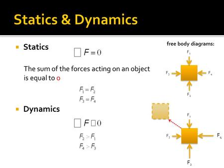  Statics The sum of the forces acting on an object is equal to o  Dynamics F1F1 F3F3 F4F4 F2F2 F1F1 F3F3 F4F4 F2F2 free body diagrams: