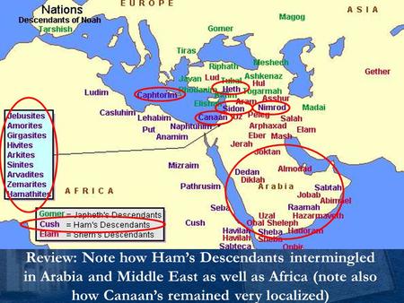 Review: Note how Ham’s Descendants intermingled in Arabia and Middle East as well as Africa (note also how Canaan’s remained very localized)