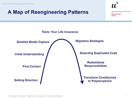 © Serge Demeyer, Stéphane Ducasse, Oscar Nierstrasz Object-Oriented Reengineering Patterns 1 A Map of Reengineering Patterns Tests: Your Life Insurance.