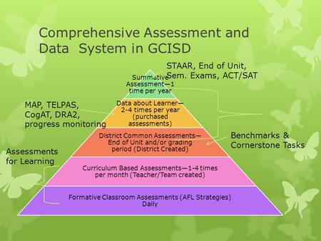 Comprehensive Assessment and Data System in GCISD Summative Assessment—1 time per year Data about Learner— 2-4 times per year (purchased assessments) District.