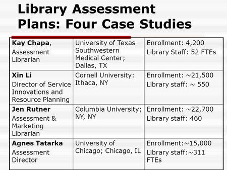 Library Assessment Plans: Four Case Studies Kay Chapa, Assessment Librarian University of Texas Southwestern Medical Center; Dallas, TX Enrollment: 4,200.
