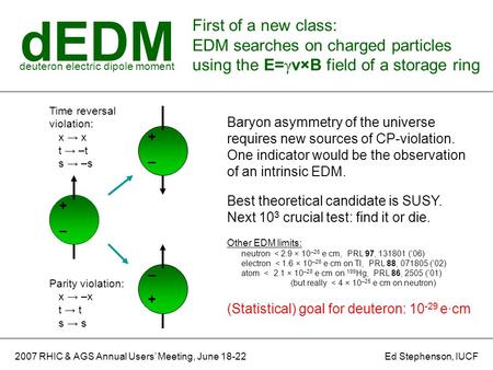 DEDM First of a new class: EDM searches on charged particles using the E= γ v×B field of a storage ring deuteron electric dipole moment 2007 RHIC & AGS.