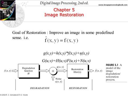 Digital Image Processing, 2nd ed. www.imageprocessingbook.com © 2002 R. C. Gonzalez & R. E. Woods Chapter 5 Image Restoration Chapter 5 Image Restoration.