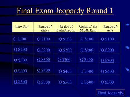 Final Exam Jeopardy Round 1 Intro UnitRegion of Africa Q $100 Q $200 Q $300 Q $400 Q $500 Q $100 Q $200 Q $300 Q $400 Q $500 Final Jeopardy Region of.