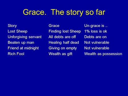Grace. The story so far StoryGrace Lost SheepFinding lost Sheep Unforgiving servantAll debts are off Beaten up manHealing half dead Friend at midnightGiving.
