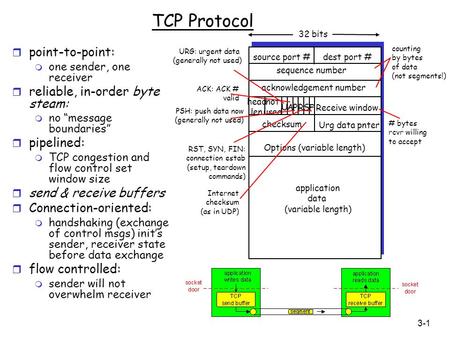 3-1 TCP Protocol r point-to-point: m one sender, one receiver r reliable, in-order byte steam: m no “message boundaries” r pipelined: m TCP congestion.