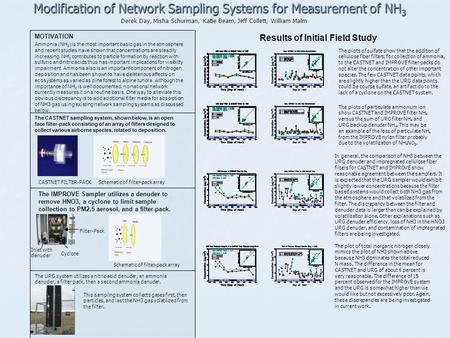 Modification of Network Sampling Systems for Measurement of NH 3 Derek Day, Misha Schurman, Katie Beam, Jeff Collett, William Malm MOTIVATION Ammonia (NH.