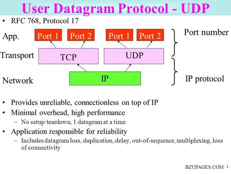BZUPAGES.COM 1 User Datagram Protocol - UDP RFC 768, Protocol 17 Provides unreliable, connectionless on top of IP Minimal overhead, high performance –No.