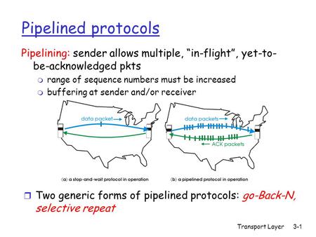 Transport Layer3-1 Pipelined protocols Pipelining: sender allows multiple, “in-flight”, yet-to- be-acknowledged pkts m range of sequence numbers must be.