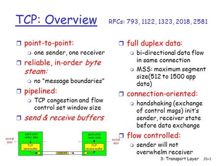 3: Transport Layer3b-1 TCP: Overview RFCs: 793, 1122, 1323, 2018, 2581 r full duplex data: m bi-directional data flow in same connection m MSS: maximum.