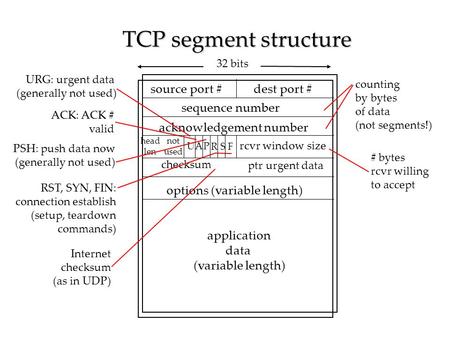 TCP segment structure source port # dest port # 32 bits application data (variable length) sequence number acknowledgement number rcvr window size ptr.