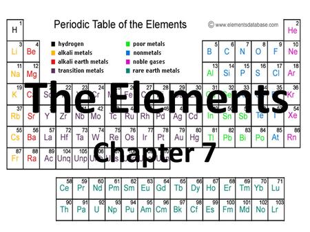 The Elements Chapter 7.