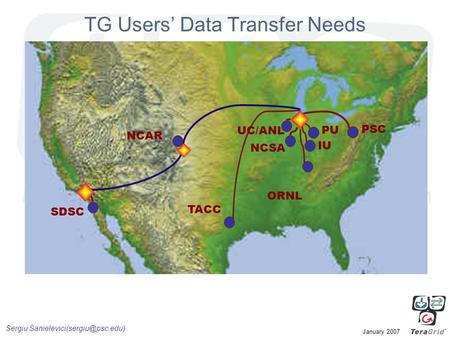 Sergiu January 2007 TG Users’ Data Transfer Needs SDSC NCAR TACC UC/ANL NCSA ORNL PU IU PSC.