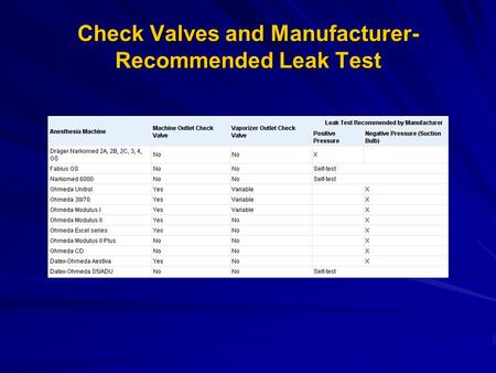Check Valves and Manufacturer-Recommended Leak Test