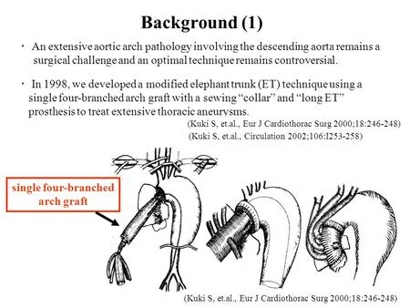 Background (1) ・ In 1998, we developed a modified elephant trunk (ET) technique using a single four-branched arch graft with a sewing “collar” and “long.
