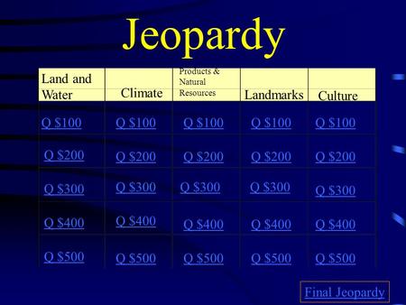 Jeopardy Land and Water Climate Products & Natural Resources Landmarks Culture Q $100 Q $200 Q $300 Q $400 Q $500 Q $100 Q $200 Q $300 Q $400 Q $500 Final.