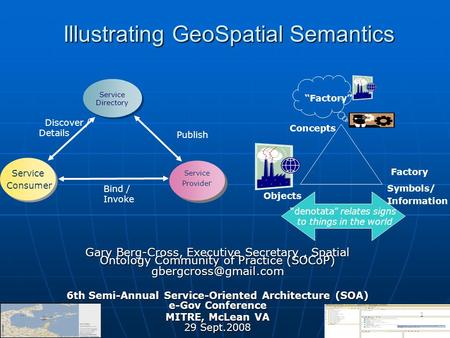 1 Illustrating GeoSpatial Semantics Gary Berg-Cross, Executive Secretary, Spatial Ontology Community of Practice (SOCoP) 6th Semi-Annual.