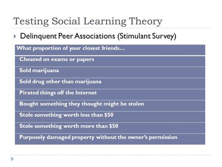 Testing Social Learning Theory  Delinquent Peer Associations (Stimulant Survey) What proportion of your closest friends… Cheated on exams or papers Sold.