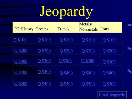 Jeopardy PT HistoryGroupsTrends Metals/ Nonmetals Ions Q $100 Q $200 Q $300 Q $400 Q $500 Q $100 Q $200 Q $300 Q $400 Q $500 Final Jeopardy.