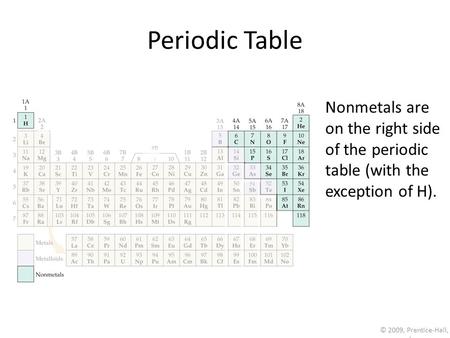© 2009, Prentice-Hall, Inc. Periodic Table Nonmetals are on the right side of the periodic table (with the exception of H).