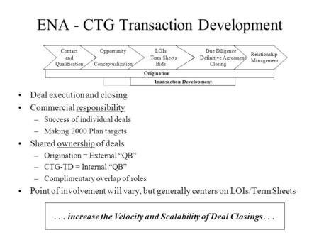 ENA - CTG Transaction Development Deal execution and closing Commercial responsibility –Success of individual deals –Making 2000 Plan targets Shared ownership.