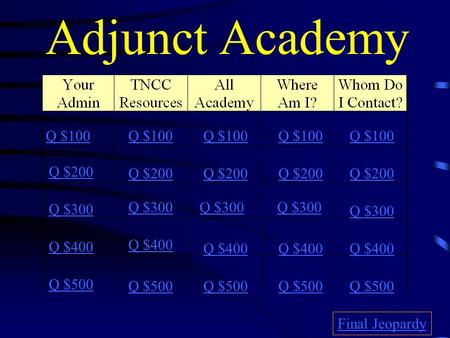 Adjunct Academy Q $100 Q $200 Q $300 Q $400 Q $500 Q $100 Q $200 Q $300 Q $400 Q $500 Final Jeopardy.