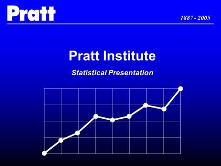 1887 - 2005 Pratt Institute Statistical Presentation.
