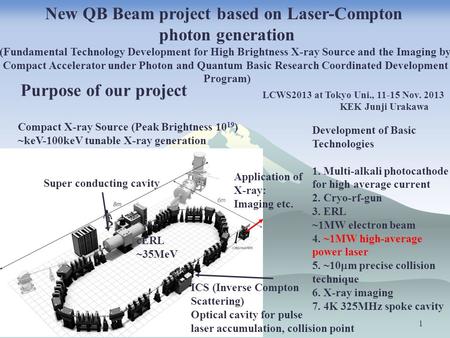 1 LCWS2013 at Tokyo Uni., 11-15 Nov. 2013 KEK Junji Urakawa Purpose of our project New QB Beam project based on Laser-Compton photon generation (Fundamental.