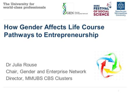 How Gender Affects Life Course Pathways to Entrepreneurship Dr Julia Rouse Chair, Gender and Enterprise Network Director, MMUBS CBS Clusters /