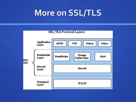 More on SSL/TLS. Internet security: TLS TLS is one of the more prominent internet security protocols. TLS is one of the more prominent internet security.