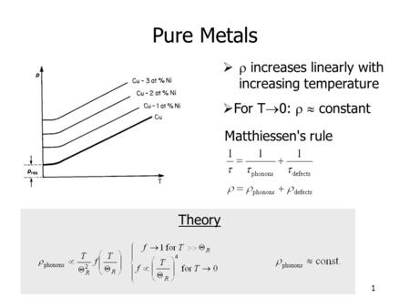 1 Pure Metals   increases linearly with increasing temperature  For T  0:   constant Theory Matthiessen's rule.