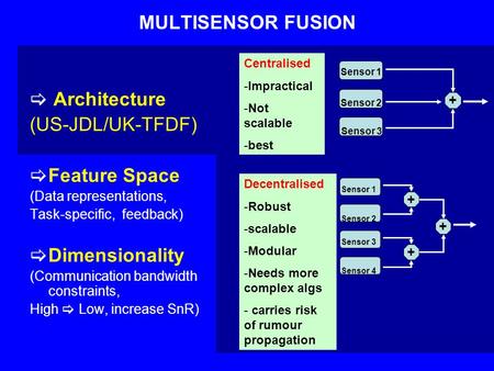 MULTISENSOR FUSION  Architecture (US-JDL/UK-TFDF)  Feature Space (Data representations, Task-specific, feedback)  Dimensionality (Communication bandwidth.