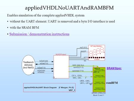 Enables simulation of the complete appliedVHDL system without the UART element. UART is removed and a byte I/O interface is used with the SRAM BFM Submission.
