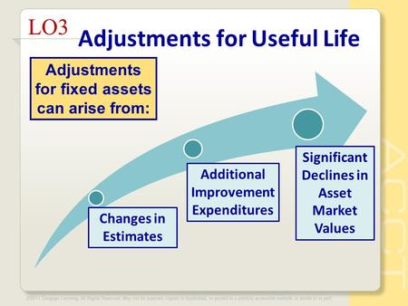 Adjustments for Useful Life LO3 Changes in Estimates Additional Improvement Expenditures Significant Declines in Asset Market Values Adjustments for fixed.