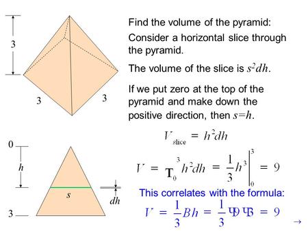3 3 3 Find the volume of the pyramid: Consider a horizontal slice through the pyramid. s dh The volume of the slice is s 2 dh. If we put zero at the top.