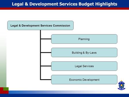 Legal & Development Services Commission Planning Building & By-Laws Legal Services Economic Development Legal & Development Services Budget Highlights.