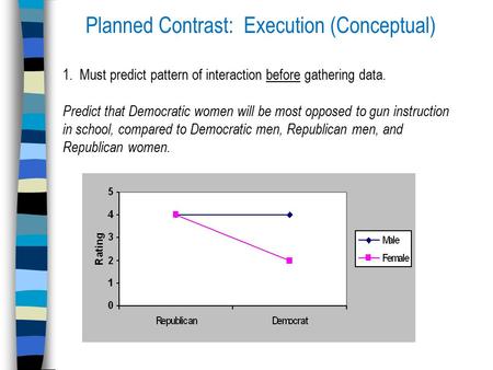 Planned Contrast: Execution (Conceptual) 1. Must predict pattern of interaction before gathering data. Predict that Democratic women will be most opposed.
