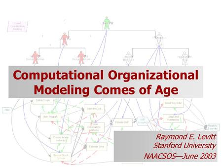 Computational Organizational Modeling Comes of Age Raymond E. Levitt Stanford University NAACSOS—June 2003 Raymond E. Levitt Stanford University NAACSOS—June.
