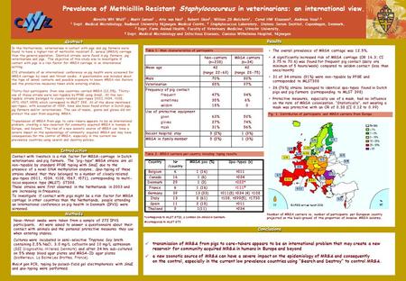 Prevalence of Methicillin Resistant Staphylococureus in veterinarians: an international view. Mireille WH Wulf 1, Marit Sørum 2, Arie van Nes 3, Robert.