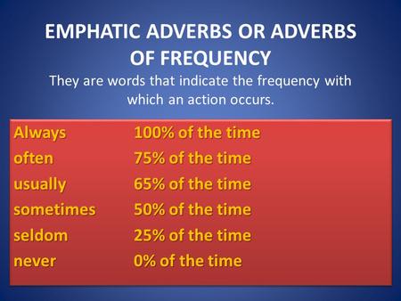 EMPHATIC ADVERBS OR ADVERBS OF FREQUENCY They are words that indicate the frequency with which an action occurs. Always100% of the time often75% of the.