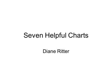 Seven Helpful Charts Diane Ritter. The Charts Cause-and-EffectRun (Trend) Chart Measure Time Flow ChartPareto Chart Measure Histogram Measurement Measure.