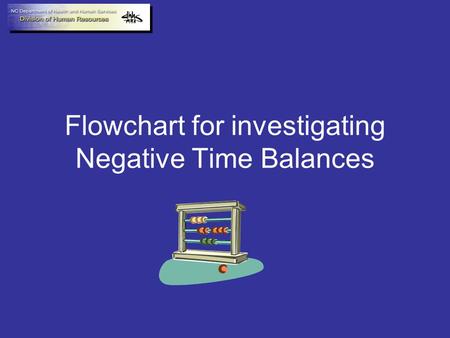 Flowchart for investigating Negative Time Balances.