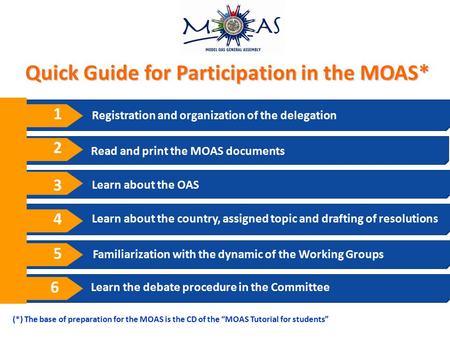 Registration and organization of the delegation Learn about the OAS Learn about the country, assigned topic and drafting of resolutions Familiarization.